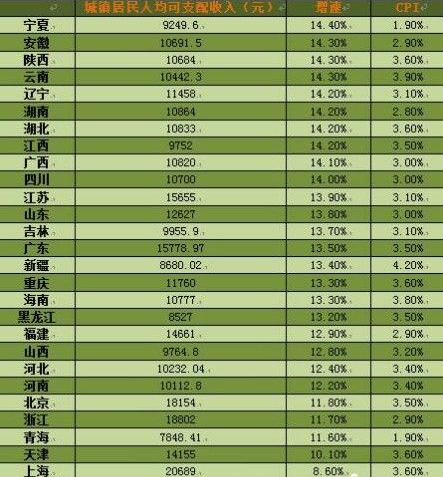 人均cpi_cpi探针图片