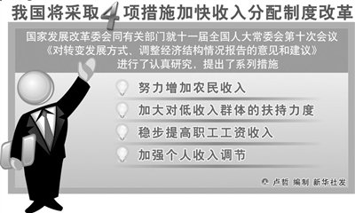 家庭收入分配图_收入分配差距越来越大(3)