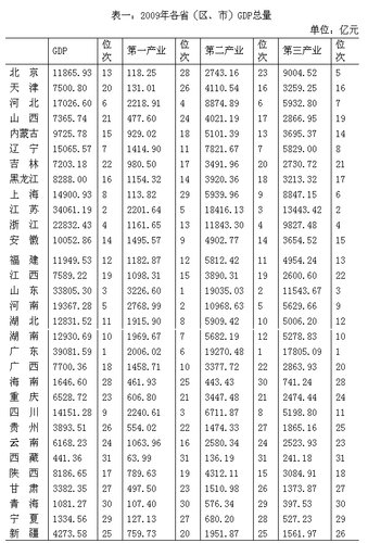 广东和日本经济总量_广东涉外经济职业学校(3)