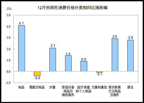 2013ȫѼ۸ˮƽ2.6%