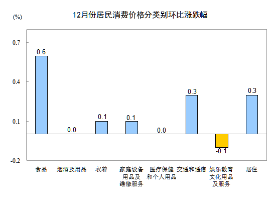 2013ȫѼ۸ˮƽ2.6%