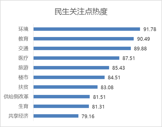 [2017全国两会"生育"话题热度走高"教育"与"扶贫"关联度强